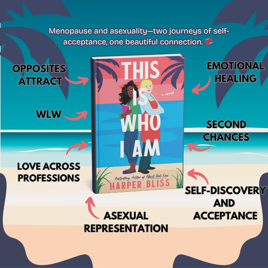 Promotional image for This Is Who I Am by Harper Bliss. The image features the book cover centered on a tropical beach background with palm leaves. At the top, the tagline reads:
"Menopause and asexuality—two journeys of self-acceptance, one beautiful connection."
Around the book, various themes and tropes are highlighted with arrows, including: Opposites Attract; WLW (Women Loving Women); Love Across Professions; Asexual Representation; Self-Discovery and Acceptance; Second Chances; Emotional Healing