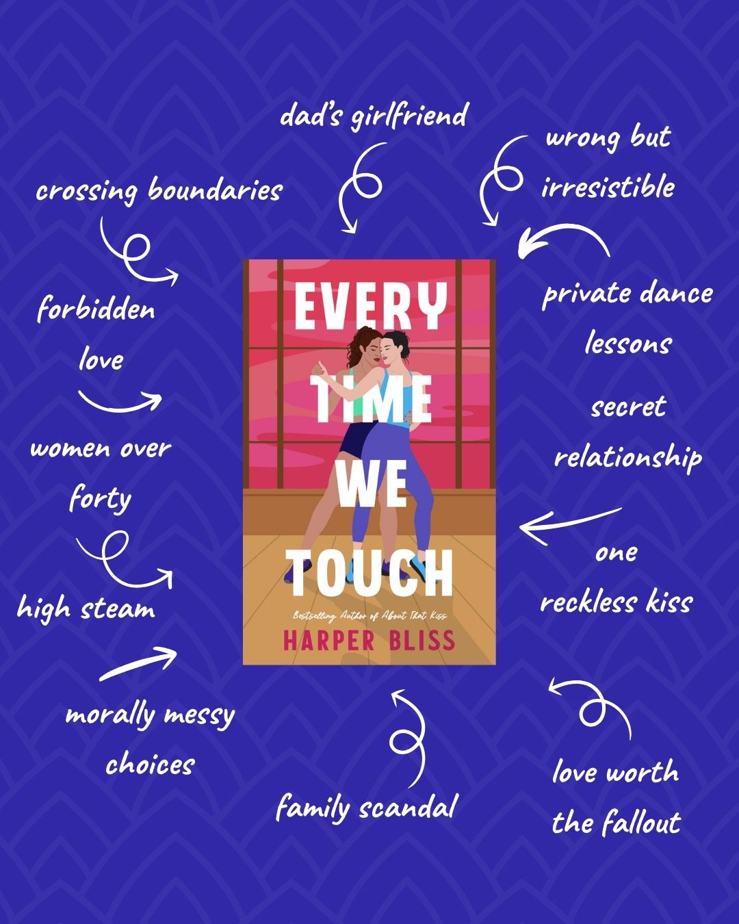 Every Time We Touch by Harper Bliss—a high-steam forbidden sapphic romance featuring her father’s girlfriend, women over forty, private dance lessons, a secret relationship, morally messy choices, family scandal, and one reckless kiss.